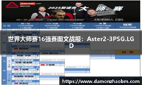 世界大师赛16强赛图文战报：Aster2-3PSG.LGD
